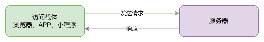 那些被迫妥协的产品设计背后的技术原因